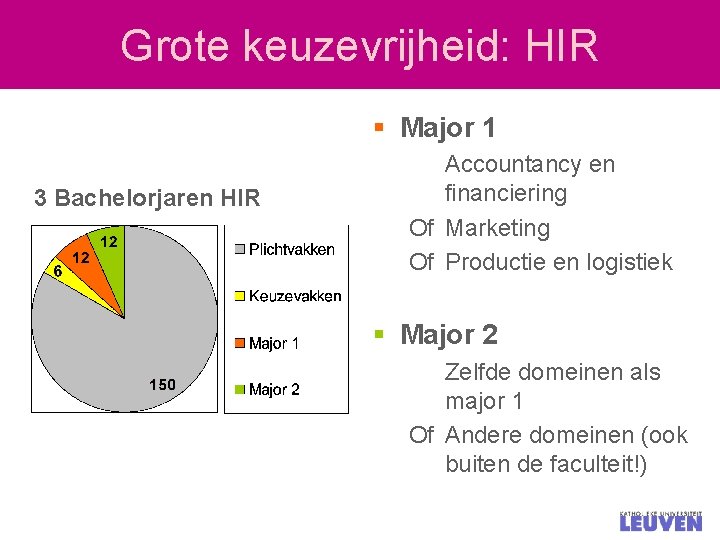 Grote keuzevrijheid: HIR § Major 1 3 Bachelorjaren HIR Accountancy en financiering Of Marketing