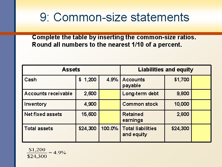 9: Common-size statements Complete the table by inserting the common-size ratios. Round all numbers