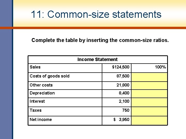 11: Common-size statements Complete the table by inserting the common-size ratios. Income Statement Sales
