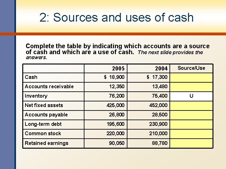 2: Sources and uses of cash Complete the table by indicating which accounts are