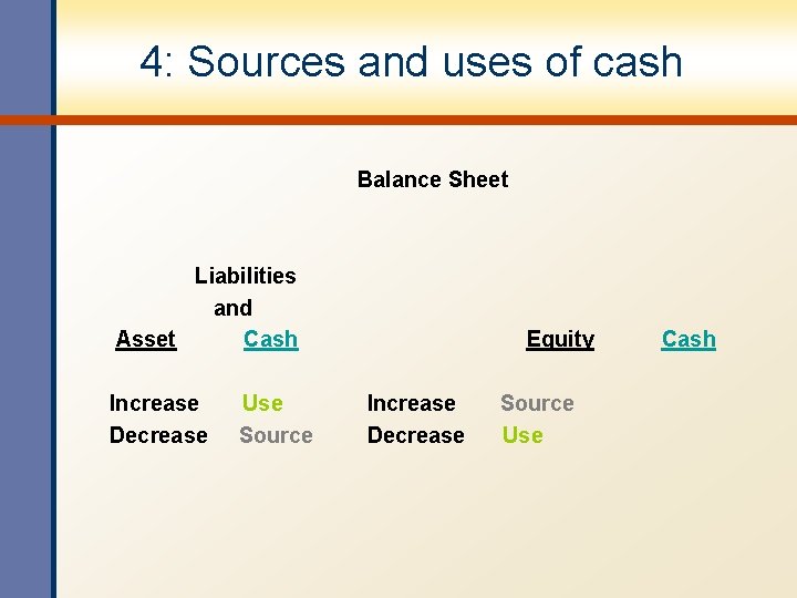 4: Sources and uses of cash Balance Sheet Liabilities and Asset Cash Increase Decrease