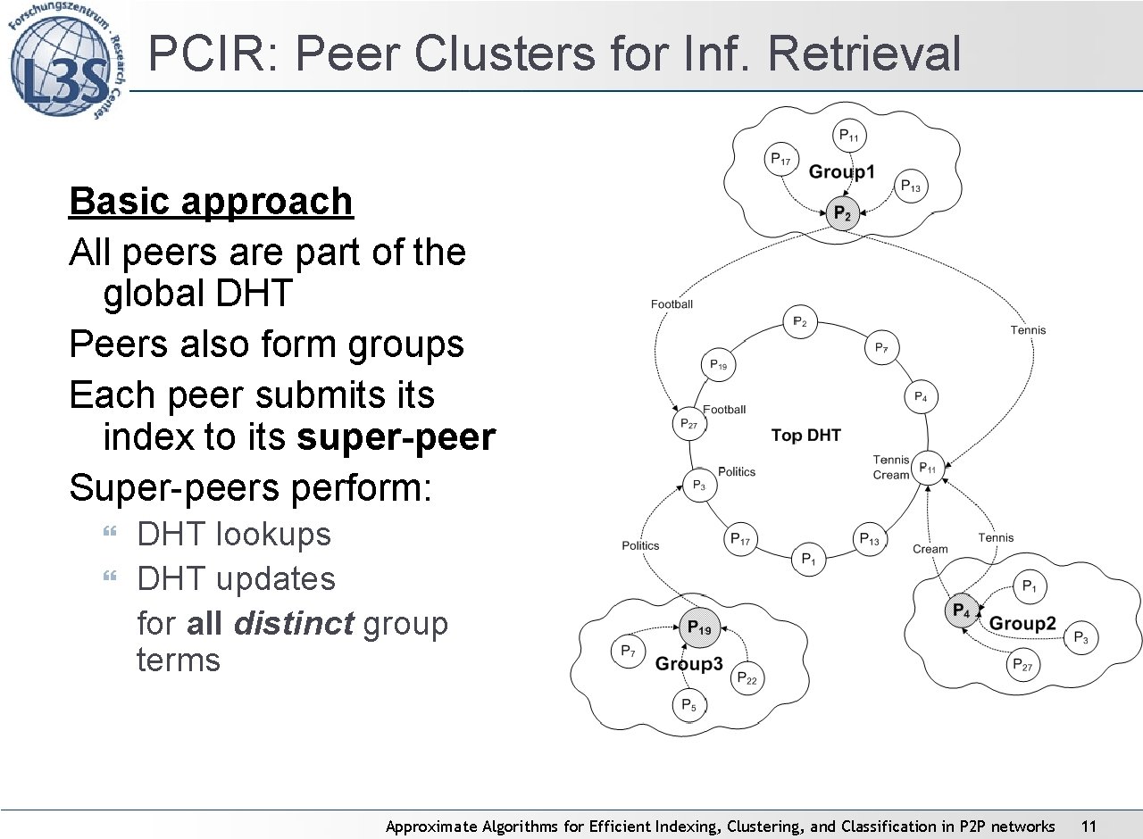 PCIR: Peer Clusters for Inf. Retrieval Basic approach All peers are part of the PCIR: Peer Clusters for Inf. Retrieval Basic approach All peers are part of the