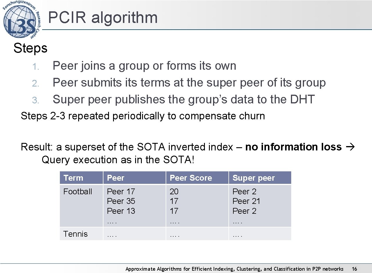 PCIR algorithm Steps 1. 2. 3. Peer joins a group or forms its own PCIR algorithm Steps 1. 2. 3. Peer joins a group or forms its own
