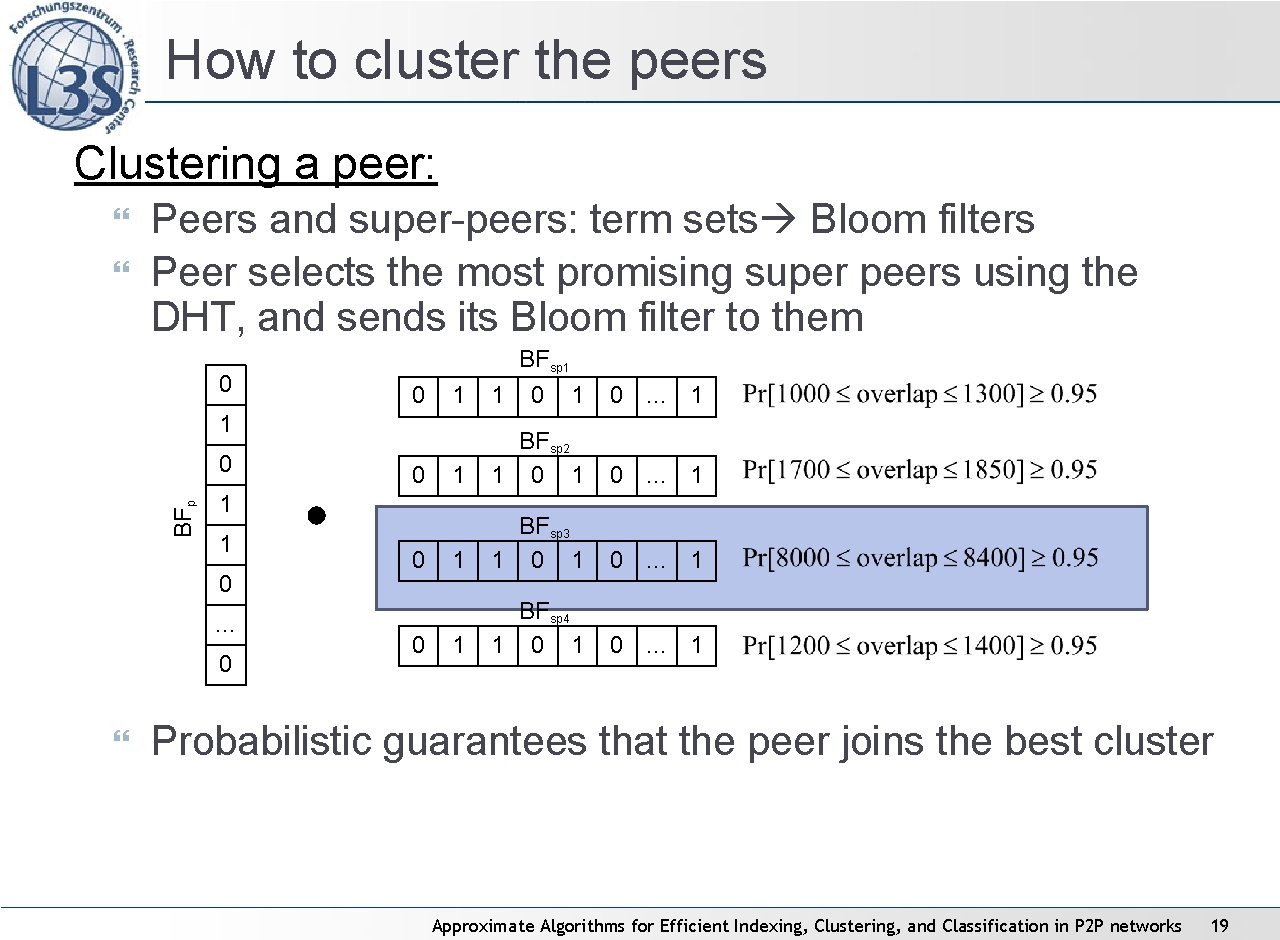How to cluster the peers Clustering a peer: Peers and super-peers: term sets Bloom How to cluster the peers Clustering a peer: Peers and super-peers: term sets Bloom