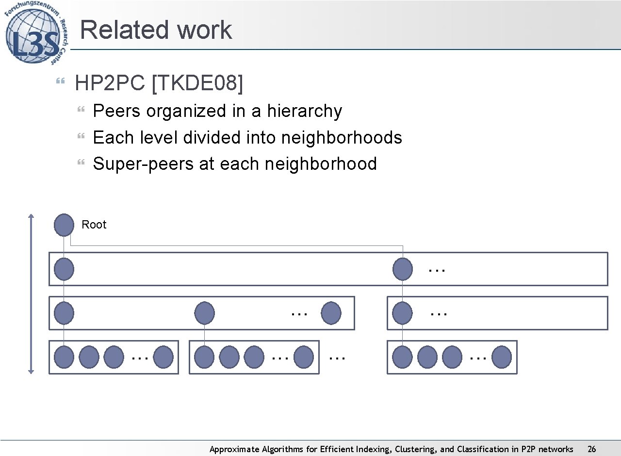 Related work HP 2 PC [TKDE 08] Peers organized in a hierarchy Each level