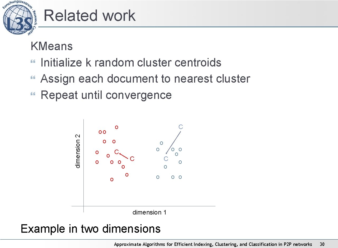 Related work dimension 2 KMeans Initialize k random cluster centroids Assign each document to Related work dimension 2 KMeans Initialize k random cluster centroids Assign each document to