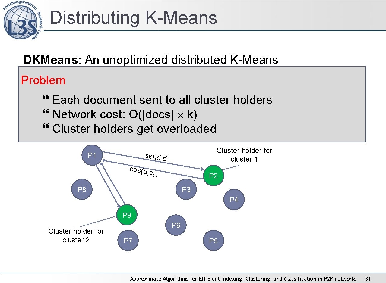 Distributing K-Means DKMeans: An unoptimized distributed K-Means Assign maintenance of each cluster to one Distributing K-Means DKMeans: An unoptimized distributed K-Means Assign maintenance of each cluster to one