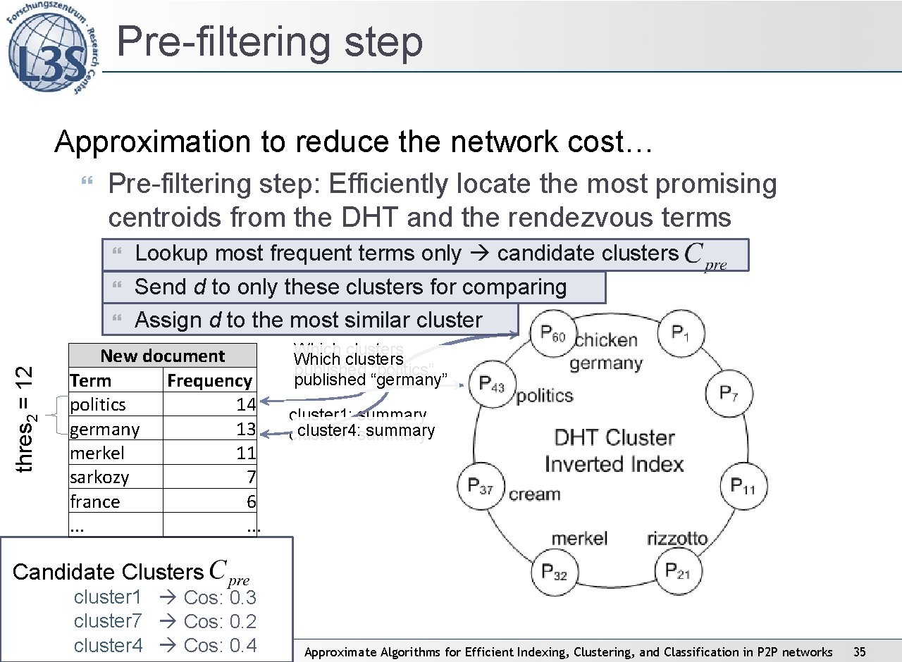 Pre-filtering step Approximation to reduce the network cost… Pre-filtering step: Efficiently locate the most Pre-filtering step Approximation to reduce the network cost… Pre-filtering step: Efficiently locate the most