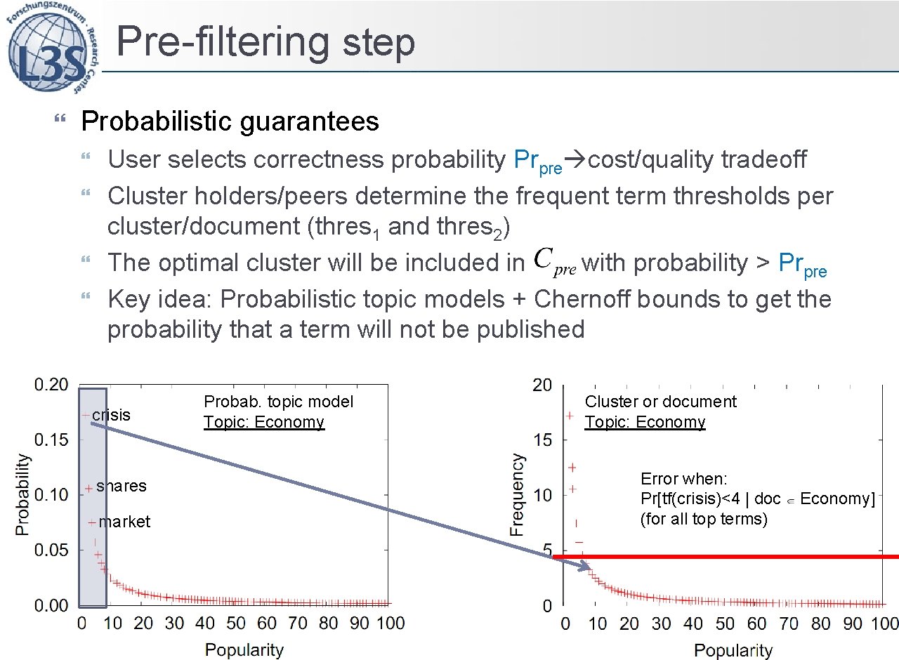Pre-filtering step Probabilistic guarantees User selects correctness probability Prpre cost/quality tradeoff Cluster holders/peers determine Pre-filtering step Probabilistic guarantees User selects correctness probability Prpre cost/quality tradeoff Cluster holders/peers determine