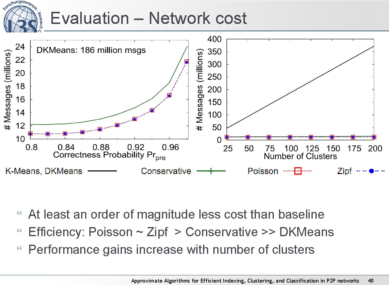 Evaluation – Network cost At least an order of magnitude less cost than baseline Evaluation – Network cost At least an order of magnitude less cost than baseline