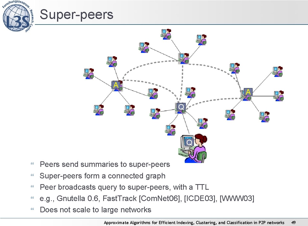 Super-peers A A Q Q Peers send summaries to super-peers Super-peers form a connected Super-peers A A Q Q Peers send summaries to super-peers Super-peers form a connected