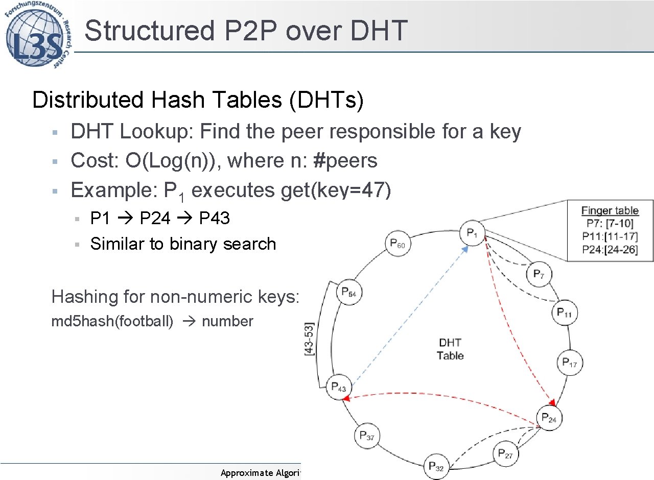 Structured P 2 P over DHT Distributed Hash Tables (DHTs) § § § DHT Structured P 2 P over DHT Distributed Hash Tables (DHTs) § § § DHT