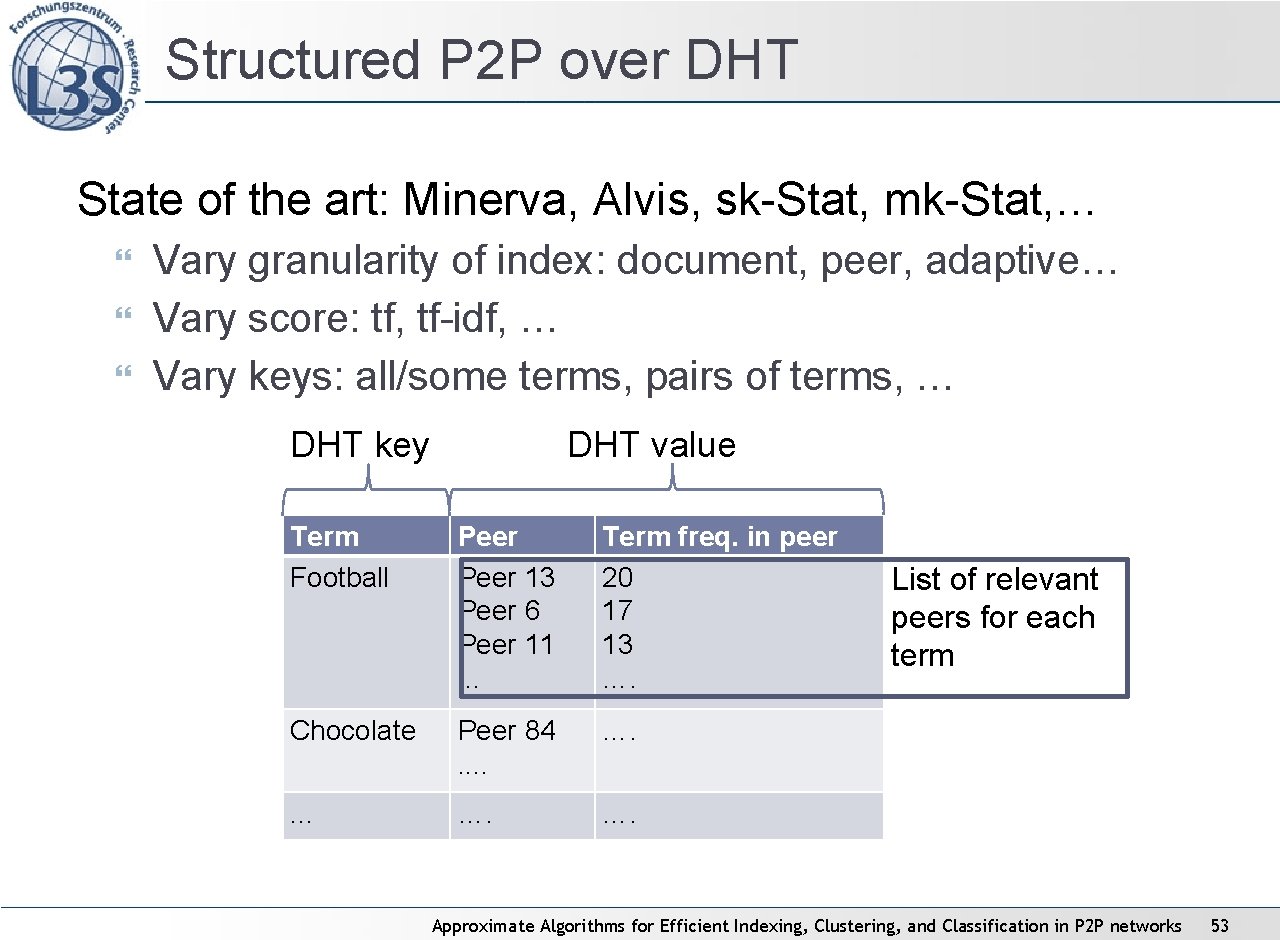 Structured P 2 P over DHT State of the art: Minerva, Alvis, sk-Stat, mk-Stat, Structured P 2 P over DHT State of the art: Minerva, Alvis, sk-Stat, mk-Stat,