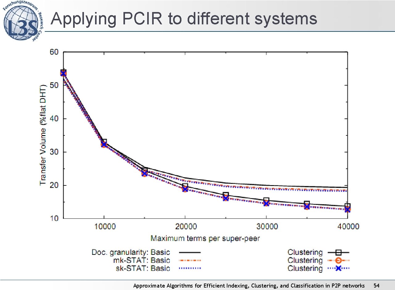 Applying PCIR to different systems Approximate Algorithms for Efficient Indexing, Clustering, and Classification in Applying PCIR to different systems Approximate Algorithms for Efficient Indexing, Clustering, and Classification in