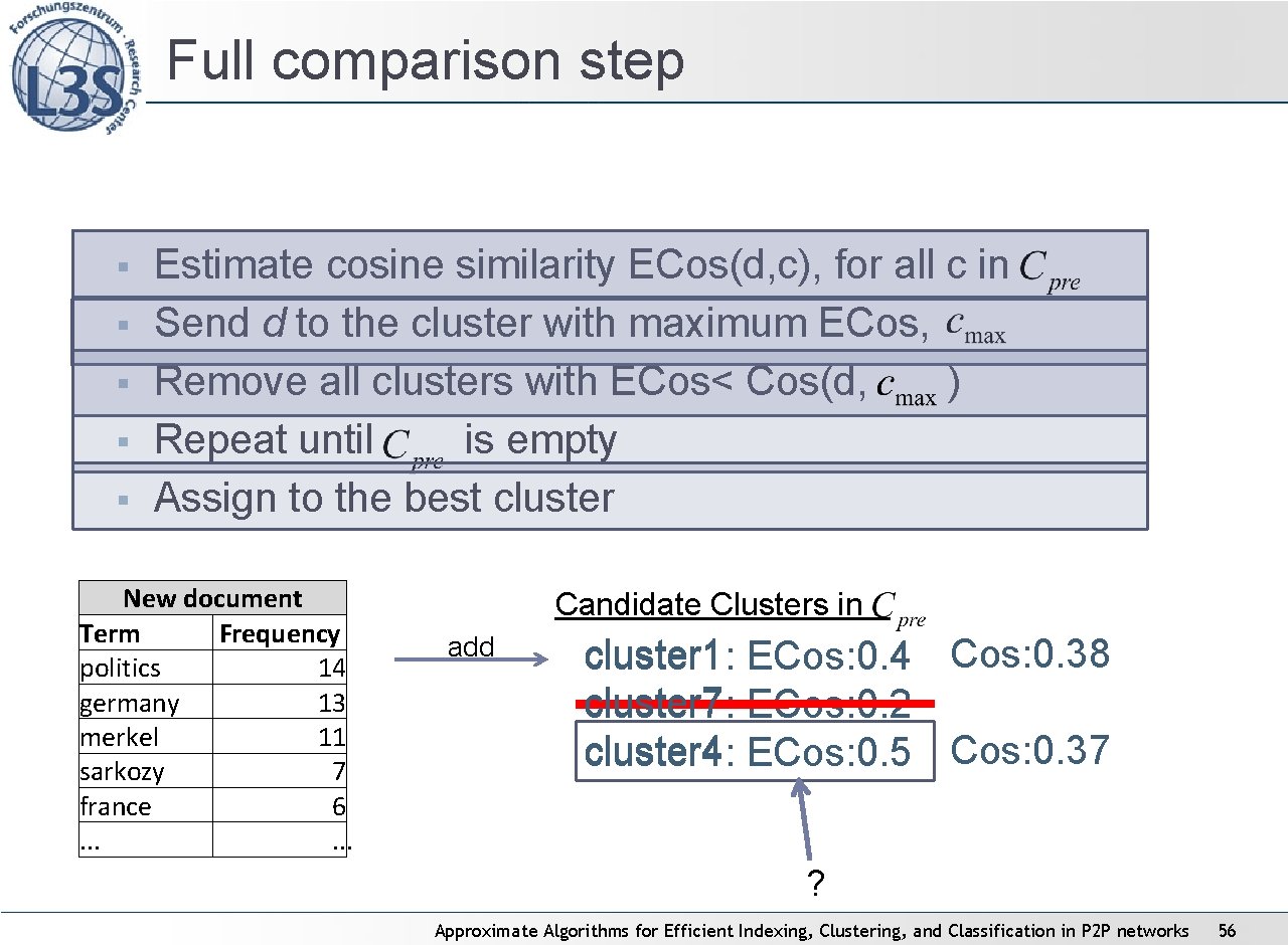 Full comparison step § § § Estimate cosine similarity ECos(d, c), for all c Full comparison step § § § Estimate cosine similarity ECos(d, c), for all c