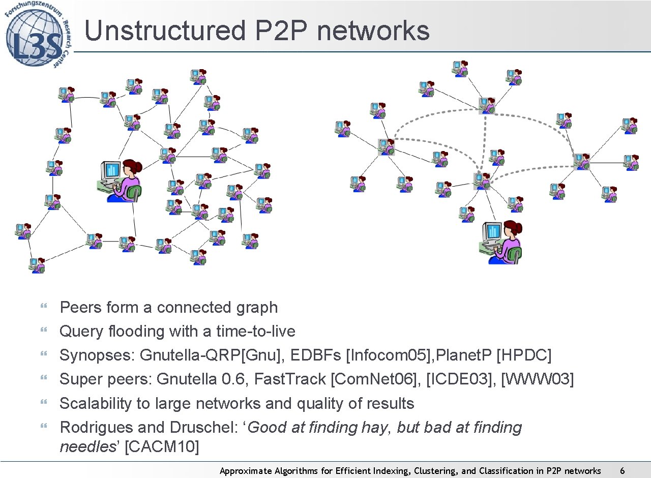 Unstructured P 2 P networks Peers form a connected graph Query flooding with a Unstructured P 2 P networks Peers form a connected graph Query flooding with a
