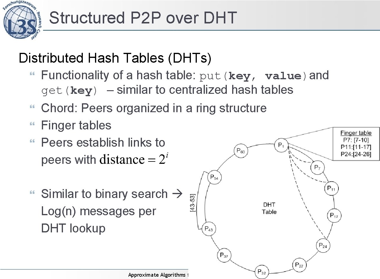 Structured P 2 P over DHT Distributed Hash Tables (DHTs) Functionality of a hash Structured P 2 P over DHT Distributed Hash Tables (DHTs) Functionality of a hash