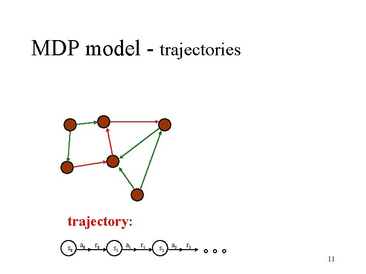 MDP model - trajectories trajectory: s 0 a 0 r 0 s 1 a