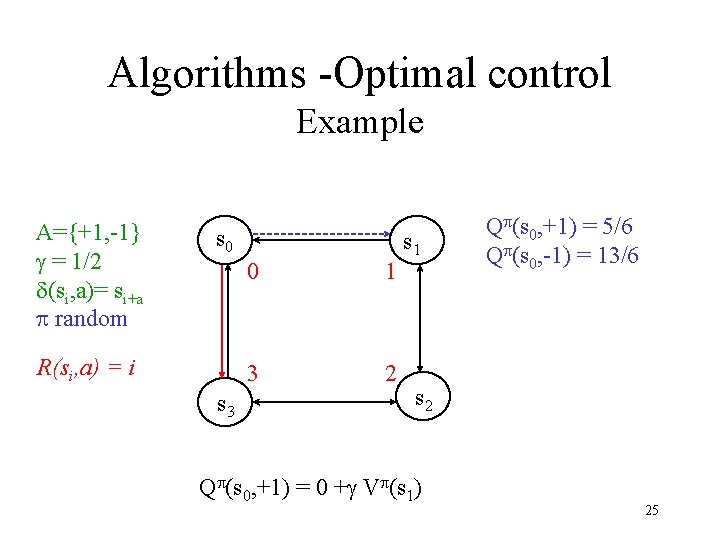 Algorithms -Optimal control Example A={+1, -1} g = 1/2 d(si, a)= si+a p random