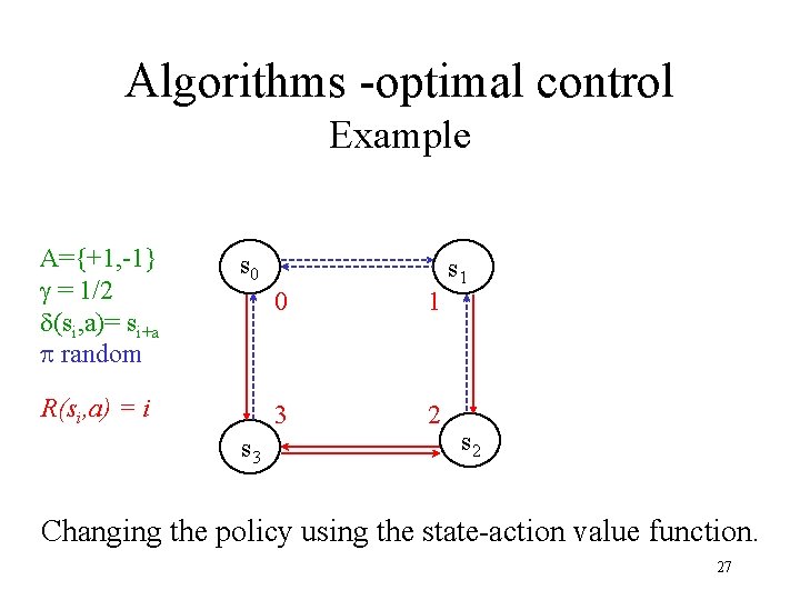 Algorithms -optimal control Example A={+1, -1} g = 1/2 d(si, a)= si+a p random