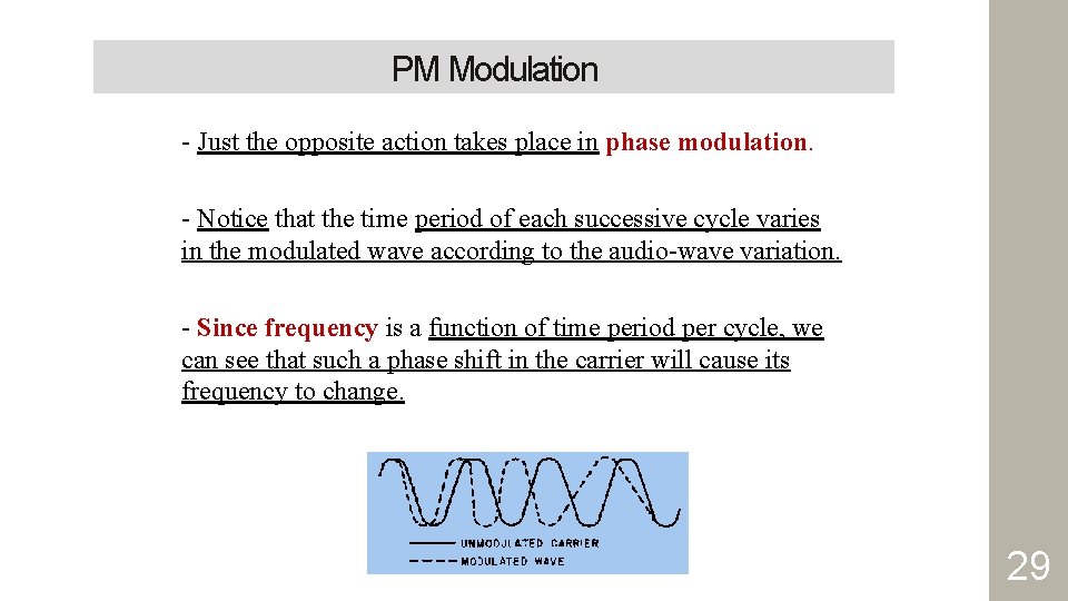 PM Modulation - Just the opposite action takes place in phase modulation. - Notice