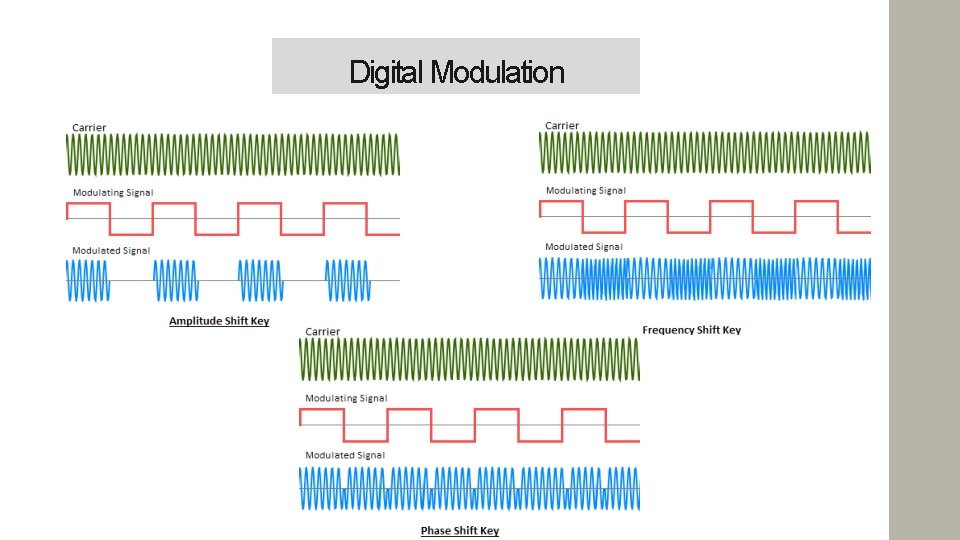 Digital Modulation 