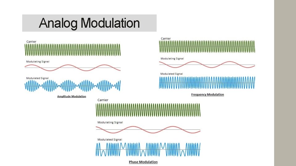 Analog Modulation 