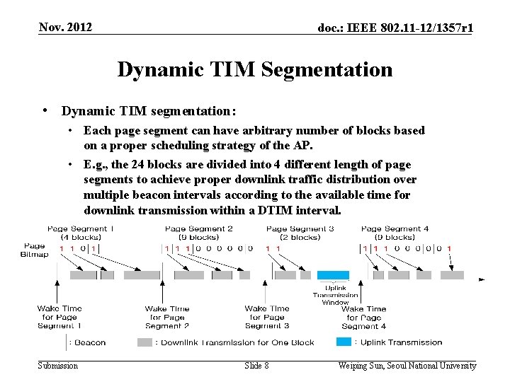 Nov. 2012 doc. : IEEE 802. 11 -12/1357 r 1 Dynamic TIM Segmentation •