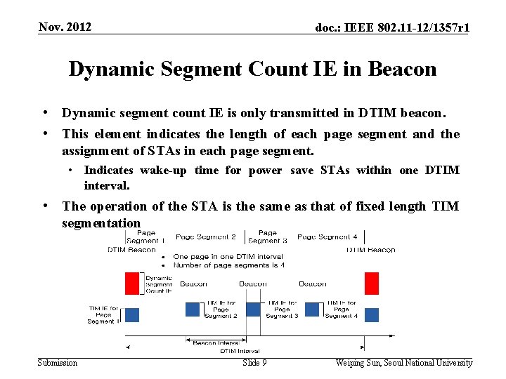 Nov. 2012 doc. : IEEE 802. 11 -12/1357 r 1 Dynamic Segment Count IE