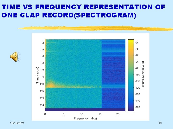 TIME VS FREQUENCY REPRESENTATION OF ONE CLAP RECORD(SPECTROGRAM) 10/16/2021 19 