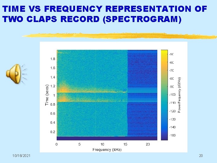 TIME VS FREQUENCY REPRESENTATION OF TWO CLAPS RECORD (SPECTROGRAM) 10/16/2021 20 