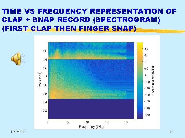 TIME VS FREQUENCY REPRESENTATION OF CLAP + SNAP RECORD (SPECTROGRAM) (FIRST CLAP THEN FINGER