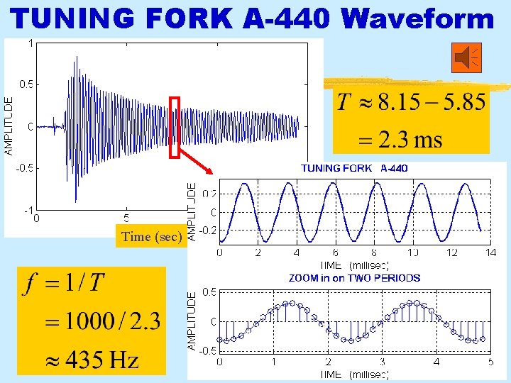 TUNING FORK A-440 Waveform Time (sec) 10/16/2021 2003 rws/j. Mc 22 