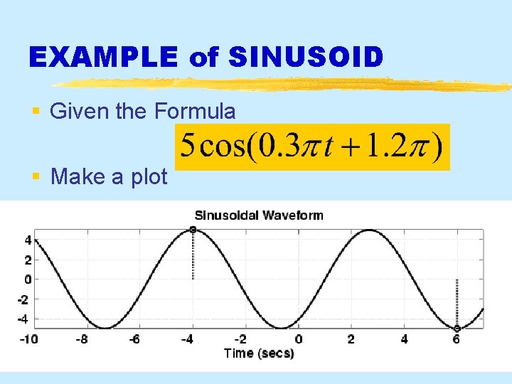 EXAMPLE of SINUSOID § Given the Formula § Make a plot 10/16/2021 2003 rws/j.