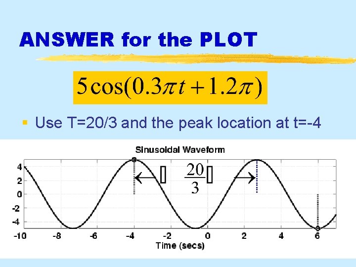 ANSWER for the PLOT § Use T=20/3 and the peak location at t=-4 10/16/2021