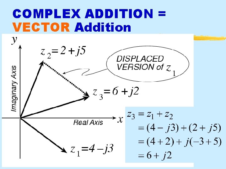 COMPLEX ADDITION = VECTOR Addition 10/16/2021 © 2003, JH Mc. Clellan & RW Schafer