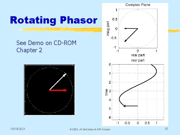 Rotating Phasor See Demo on CD-ROM Chapter 2 10/16/2021 © 2003, JH Mc. Clellan
