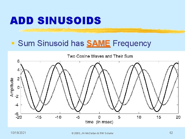 ADD SINUSOIDS § Sum Sinusoid has SAME Frequency 10/16/2021 © 2003, JH Mc. Clellan
