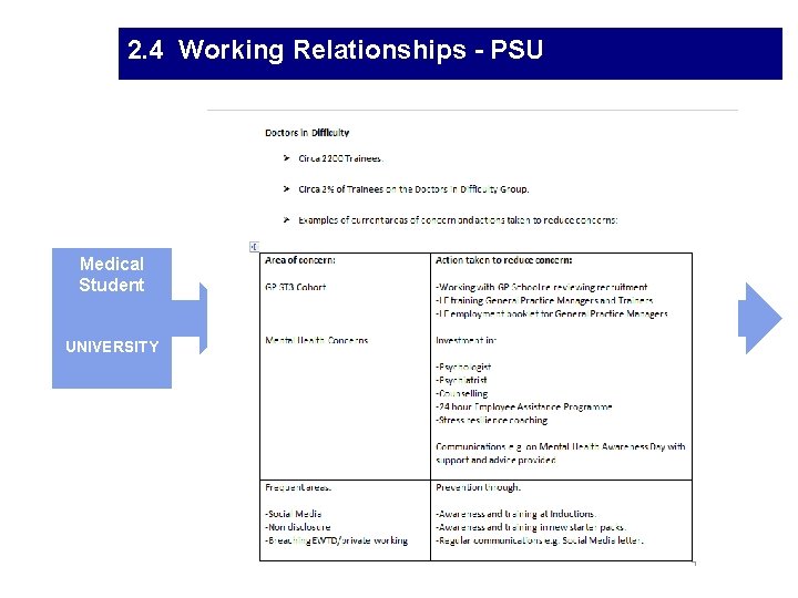 2. 4 Working Relationships - PSU “To maximise the opportunity for every Doctor in