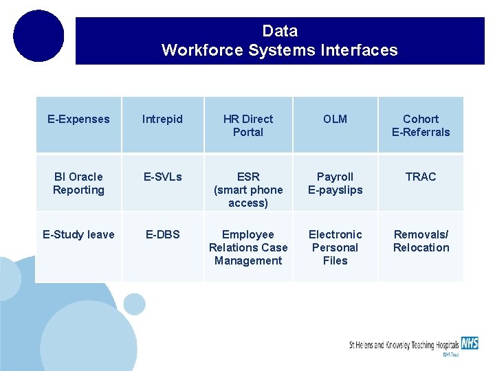 Data Workforce Systems Interfaces E-Expenses Intrepid : HR Direct : OLM Cohort E-Referrals Portal Data Workforce Systems Interfaces E-Expenses Intrepid : HR Direct : OLM Cohort E-Referrals Portal
