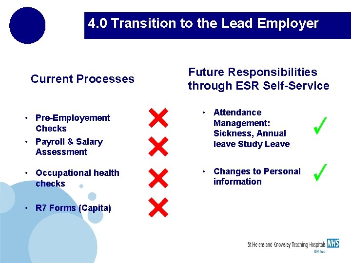 4. 0 Transition to the Lead Employer Current Processes • Pre-Employement Checks • Payroll