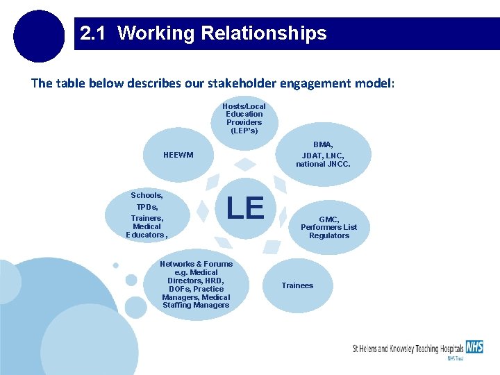 2. 1 Working Relationships : The table: : below describes our stakeholder engagement model: