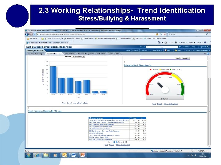 2. 3 Working Relationships- Trend Identification Stress/Bullying & Harassment ESR Manager Self-Service Policies Informal