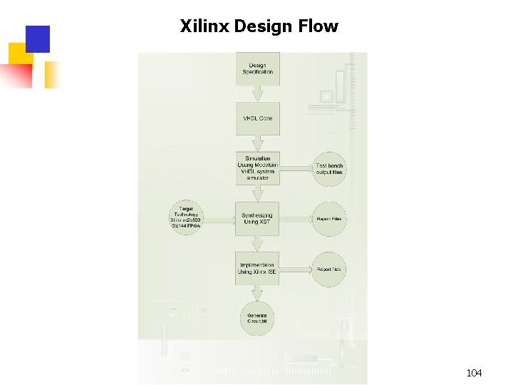 Xilinx Design Flow 104 