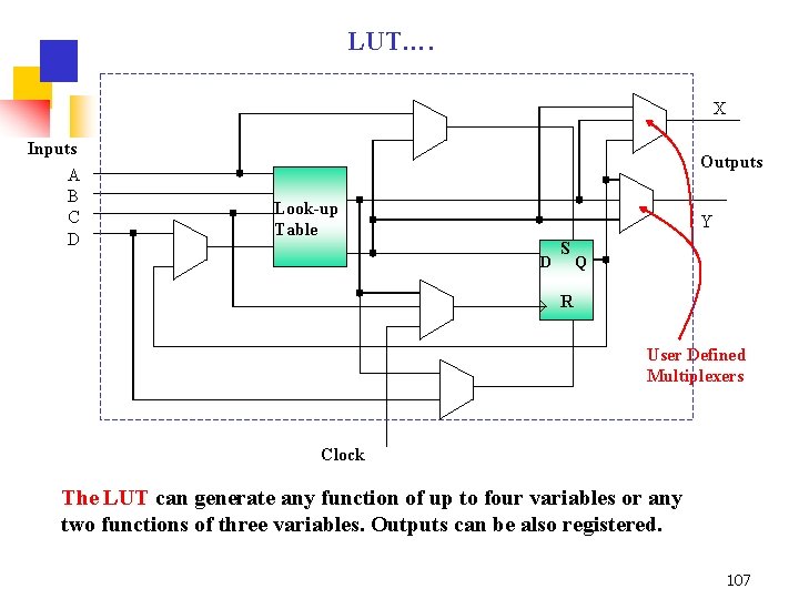 LUT…. X Inputs A B C D Outputs Look-up Table Y D S Q