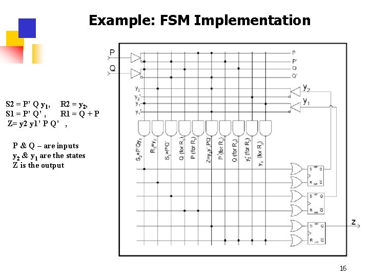Example: FSM Implementation S 2 = P’ Q y 1, R 2 = y