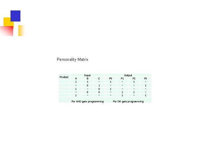 Personality Matrix Product A 1 1 1 Input B 1 0 0 - C