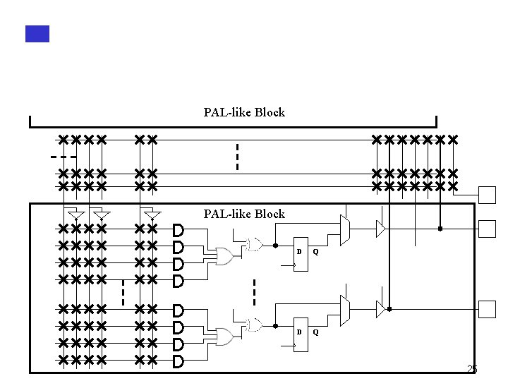 PAL-like Block D Q 25 