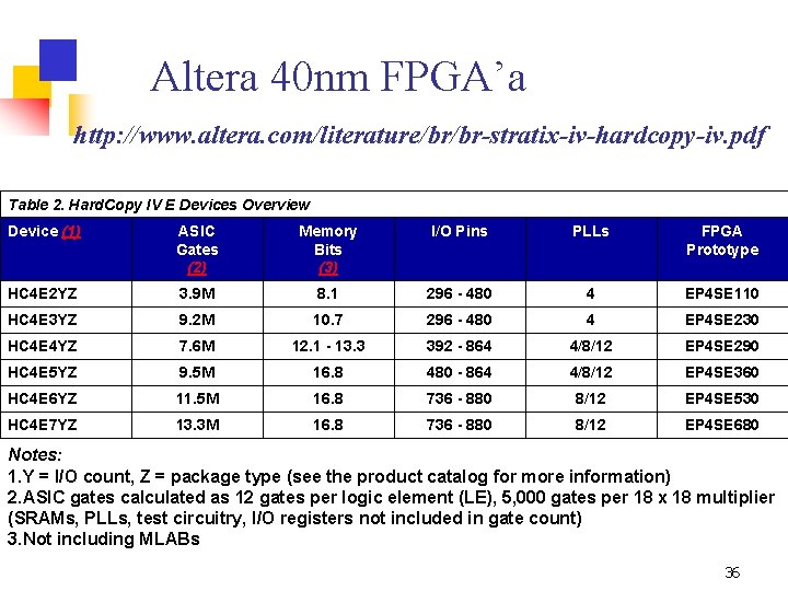 Altera 40 nm FPGA’a http: //www. altera. com/literature/br/br-stratix-iv-hardcopy-iv. pdf Table 2. Hard. Copy IV