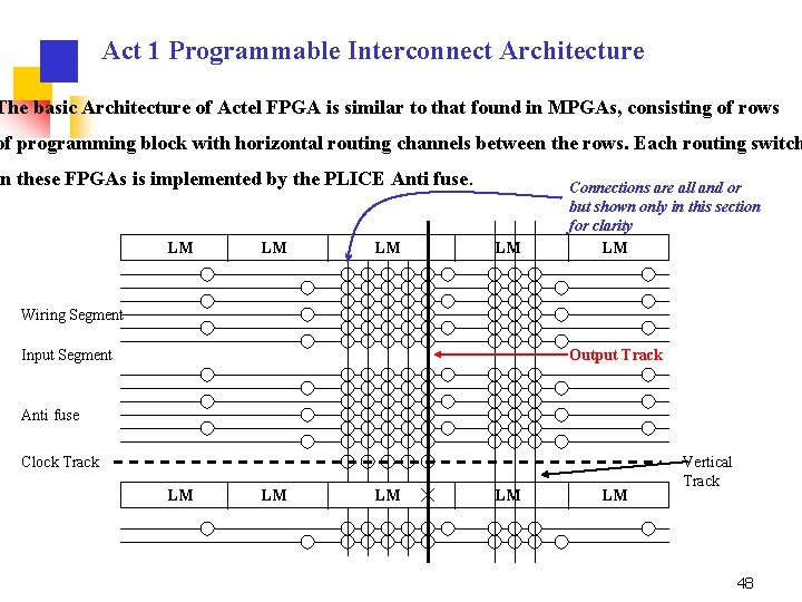 Act 1 Programmable Interconnect Architecture The basic Architecture of Actel FPGA is similar to